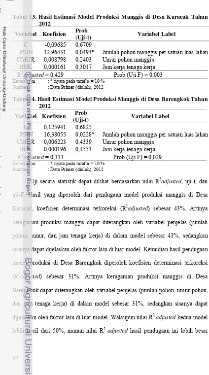 Tabel 13. Hasil Estimasi Model Produksi Manggis di Desa Karacak Tahun 