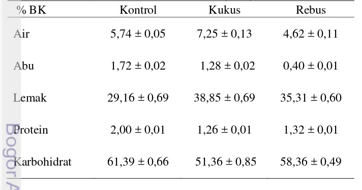 Tabel 3  Hasil analisis proksimat keripik singkong 