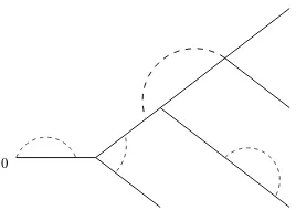 Figure 6: A graph Γ ∈ G(N) that contains a bond in R.