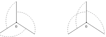 Figure 10: Basic examples of a cyclic and an acyclic lace.