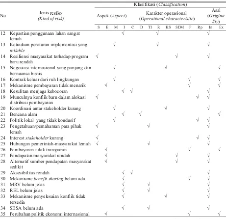 Table 2. Continued