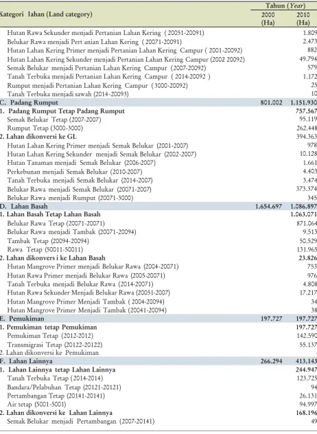 Table 4. Continued