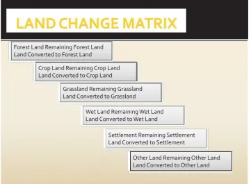 Gambar 2. Matriks perubahan lahan yang diperlukan untuk perhitungan emisi GRKmenggunakan IPCC GL 2006.Figure2.LandchangematrixrequiredforestimationofGHGemissionusingIPCCGL2006