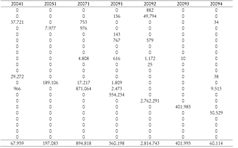 Tabel 3(Table 3),lanjutan(continued)