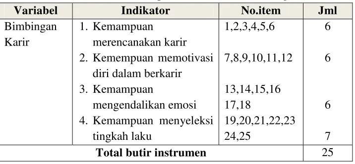 Tabel 1. Skor alternatif jawaban instrumen 