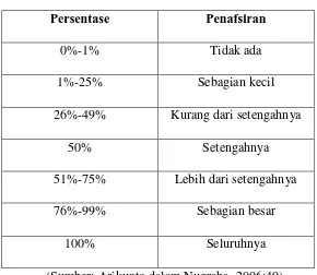 Tabel 3.2 