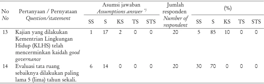 Table 2. Continued