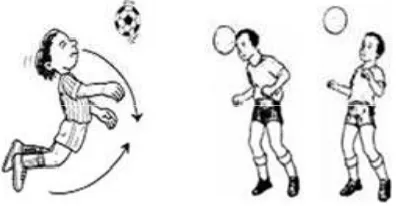 Gambar 12. Menyundul Bola sambil Berdiri  Sumber: Sucipto, dkk. (2000: 33) 
