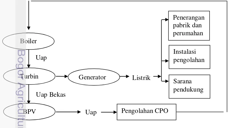 Gambar 14. Storage tank 