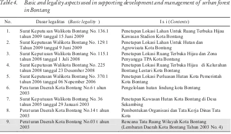 Table4.Basic and legality aspects used in supporting development and management of urban forest