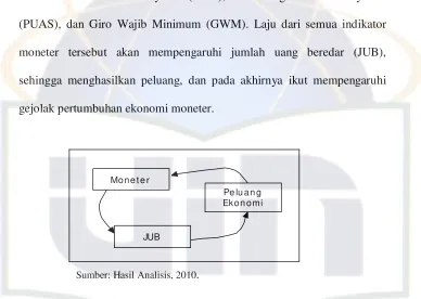 Gambar 4.1 Model Mental Instrumen Moneter Syariah 