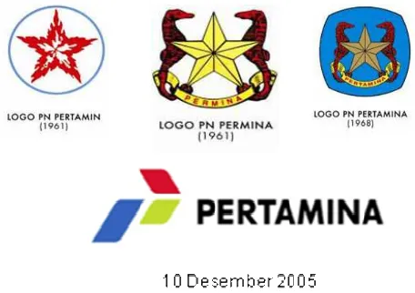 Gambar 2. Logo Pertamina (Persero) dari Masa Ke Masa 