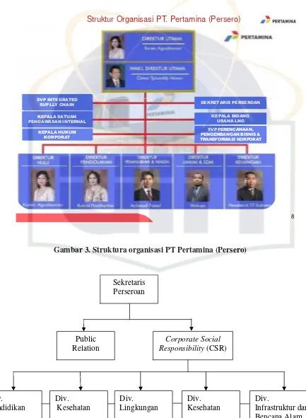Gambar 3. Struktura organisasi PT Pertamina (Persero) 
