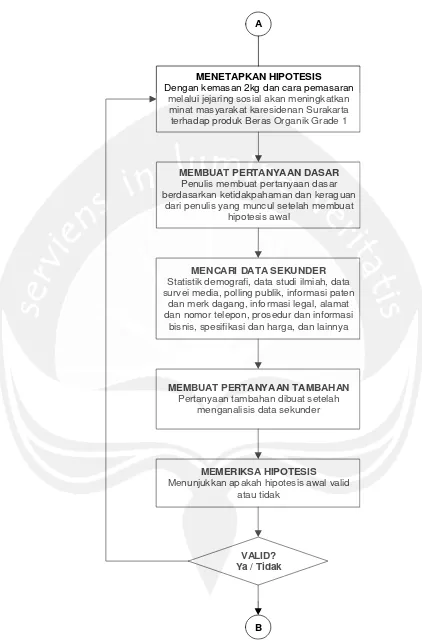 Gambar 3.2. Tahapan Metode Penelitian (Lanjutan) 