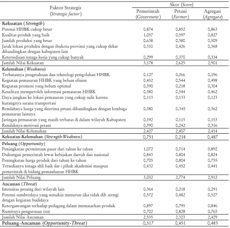 Table4.SummaryofSWOTinternalandexternalfactorsanalysisinNTFPsmarketing