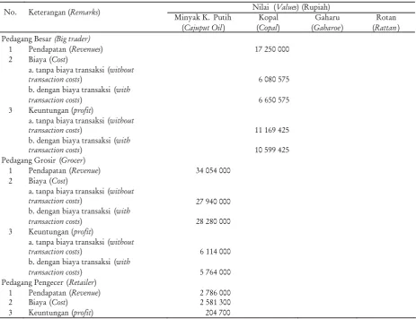 Table 2. Continued