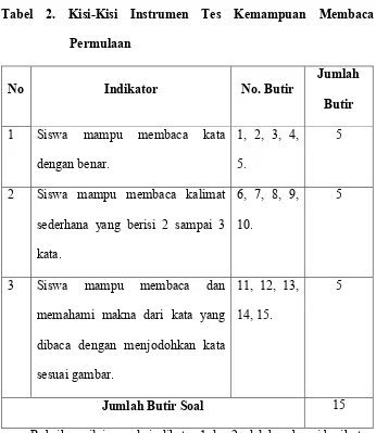 Tabel 2. Kisi-Kisi Instrumen Tes Kemampuan Membaca 