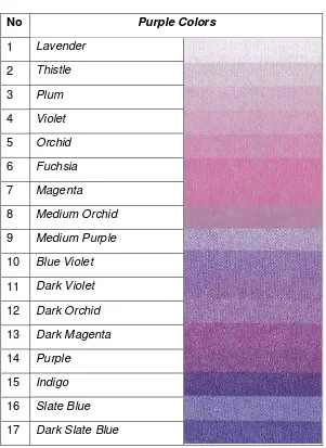 Table 2. Tingkatan Warna Ungu (Purple Colors) 