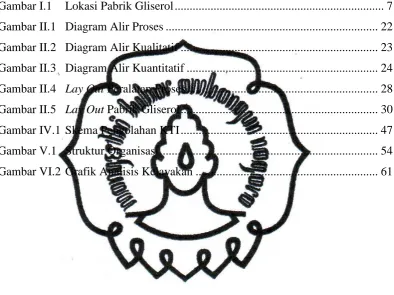 Gambar I.1  Lokasi Pabrik Gliserol .....................................................................