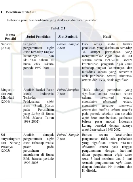 Tabel. 2.1