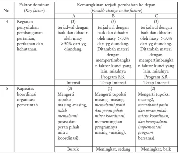Table 2. Continued