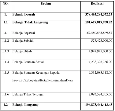 TABEL 4.2 