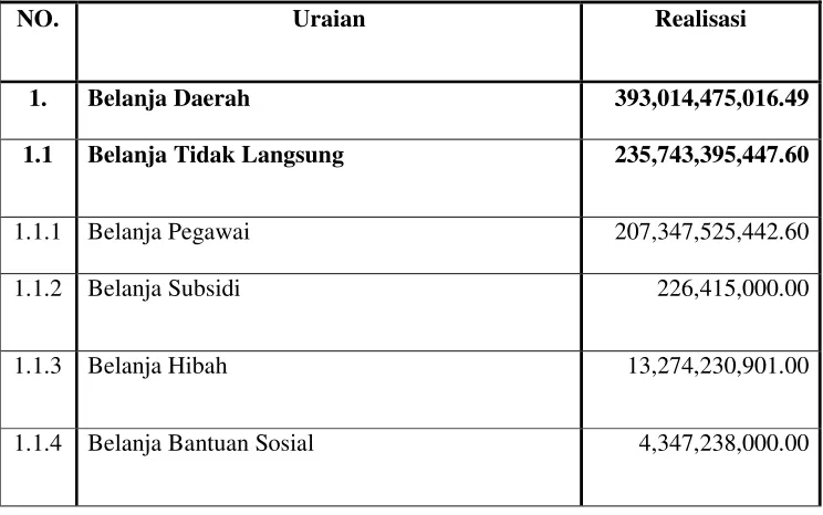 TABEL 4.3 