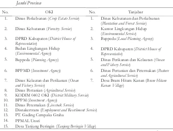 Table 1. List of  stakeholder for utilization of  peatland in OKI Regency South Sumatra and Tanjabar, 