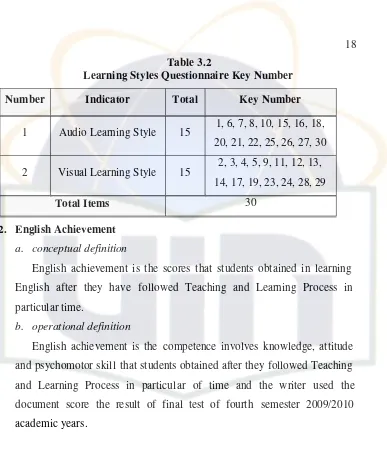 Table 3.2Learning Styles Questionnaire Key Number