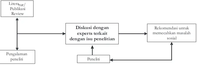 Gambar 1.  Mekanisme kerja dalam metoda sintesis terfokus Figure 1.  Working mechnism in a focused synthesis method