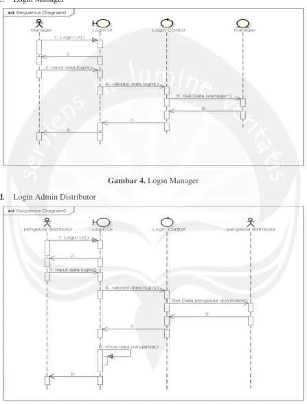 Gambar 4. Login Manager 