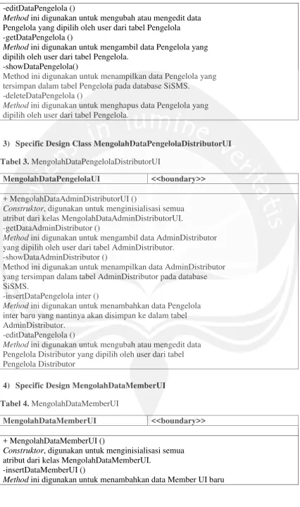 Tabel 3. MengolahDataPengelolaDistributorUI 