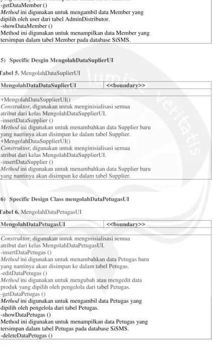 Tabel 5. MengolahDataSuplierUI 