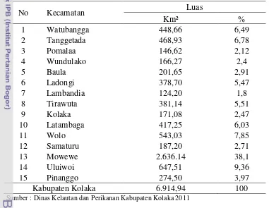 Tabel 2  Luas wilayah Kabupaten Kolaka menurut Kecamatan  