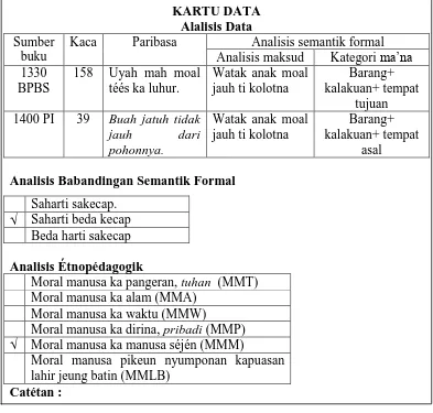Gambar 3.3 Kartu Data Analisis Semantik Formal jeung Étnopédagogik 