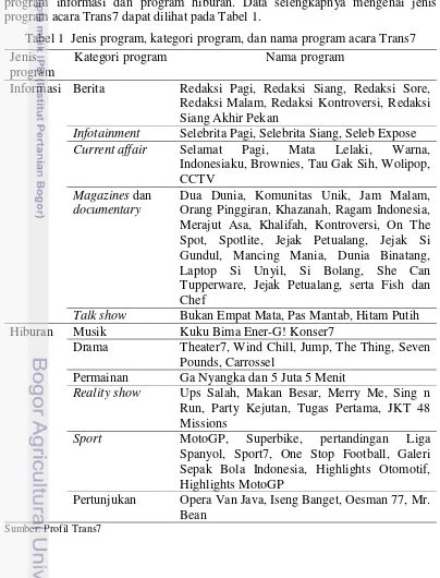 Tabel 1  Jenis program, kategori program, dan nama program acara Trans7 