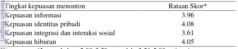 Tabel 10  Rataan skor tingkat kepuasan menonton di Desa Citapen tahun 2013 