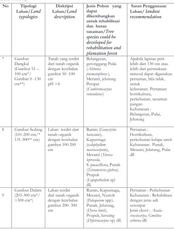 Tabel 4. Lanjutan