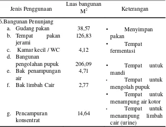 Tabel 1. Bangunan-bangunan di lokasi perkandangan CV. Sumber Baja Perkasa.