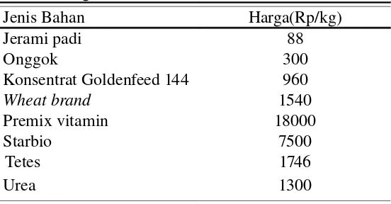 Tabel 8. Pemberian Pakan Di Peternakan CV. Sumber Baja Perkasa