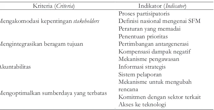 Tabel 1 (Table 1).  Kriteria dan indicator yang dikembangkan (Criteria and indicators)