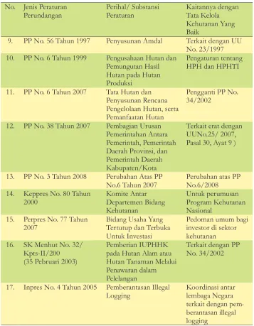 Tabel 1 (Table 1).  Lanjutan (Continued)