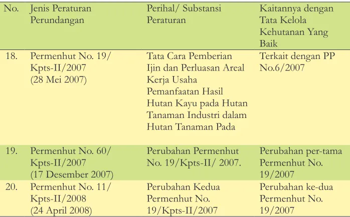 Tabel 1 (Table 1).  Lanjutan (Continued)