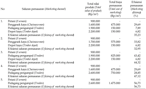 Table 4. F