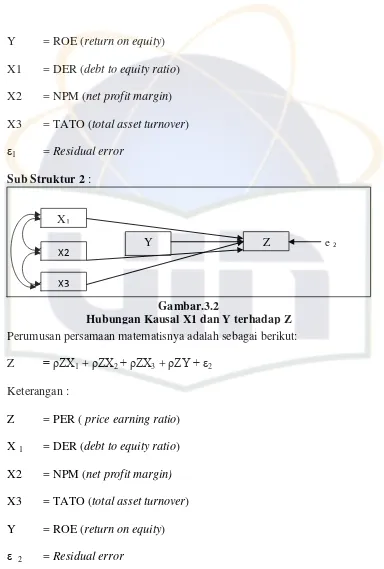 Gambar.3.2 