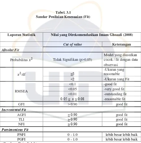 Tabel. 3.1 