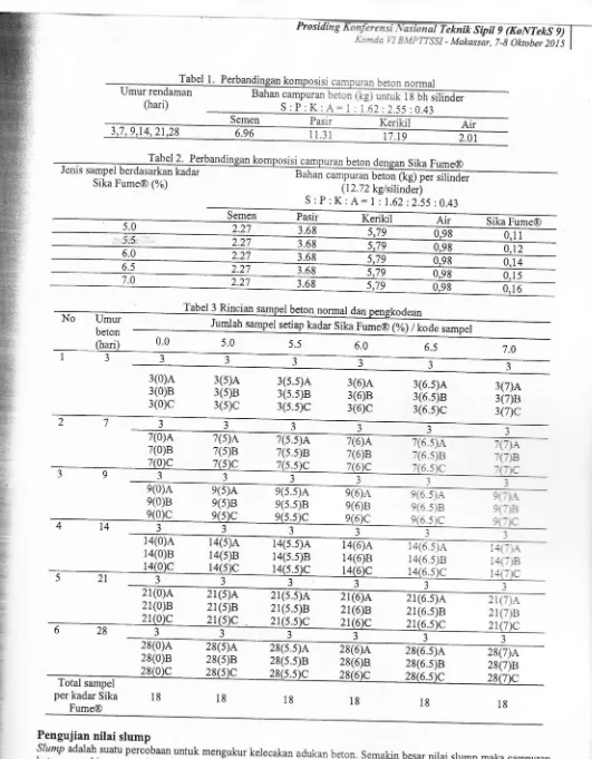 Tabel 1. rendamanPerbandingan komposisi campuran beton normal(hari) 
