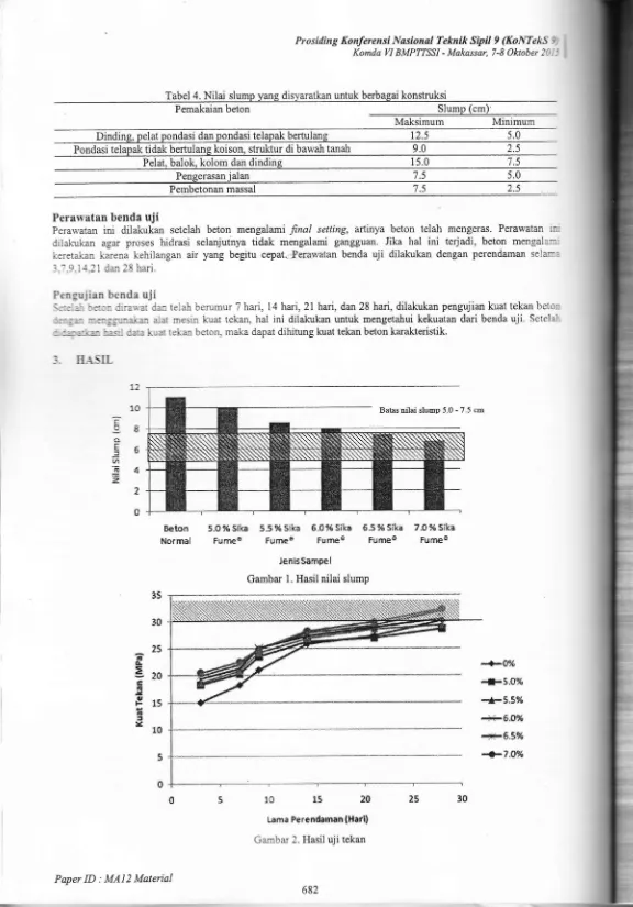 Tabel 4. Nilai slump yang disyaratkan untuk berbagai konstruksiPemakaian betonSlump 
