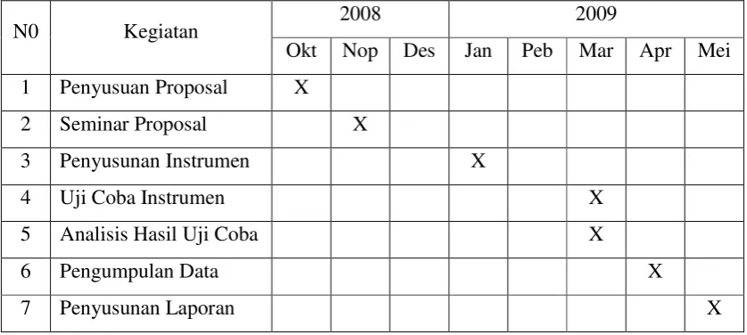 Tabel 1: Jadwal Kegiatan Penelitian 