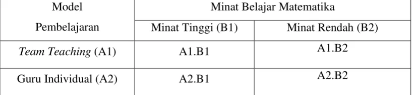 Tabel 2. Matrik Rancangan Penelitian 